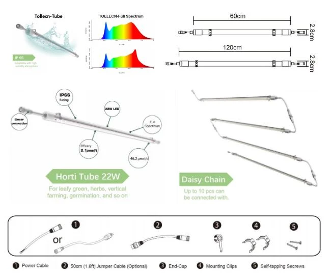 led plant grow light panel